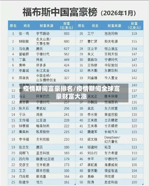 疫情期间富豪排名/疫情期间全球富豪财富大涨-第2张图片