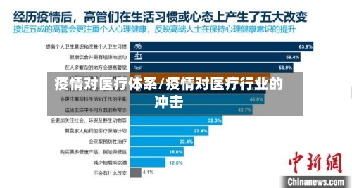 疫情对医疗体系/疫情对医疗行业的冲击