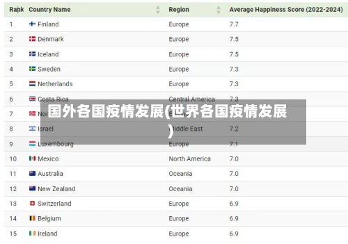 国外各国疫情发展(世界各国疫情发展)