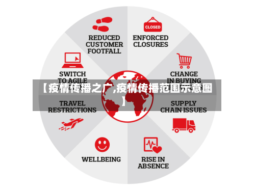 【疫情传播之广,疫情传播范围示意图】