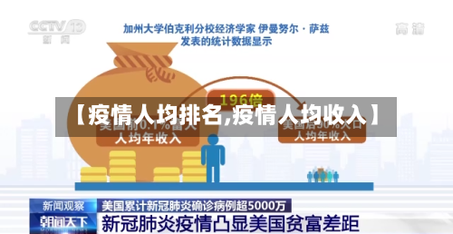 【疫情人均排名,疫情人均收入】