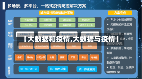 【大数据和疫情,大数据与疫情】-第2张图片