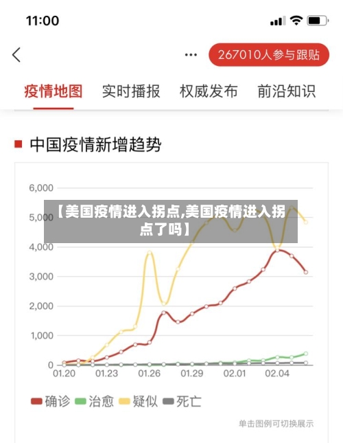【美国疫情进入拐点,美国疫情进入拐点了吗】