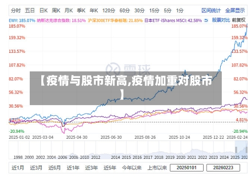 【疫情与股市新高,疫情加重对股市】