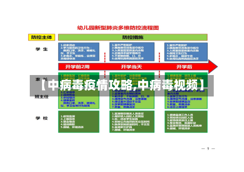 【中病毒疫情攻略,中病毒视频】-第2张图片