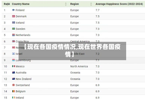 【现在各国疫情情况,现在世界各国疫情】-第3张图片