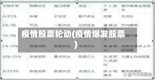 疫情股票轮动(疫情爆发股票)