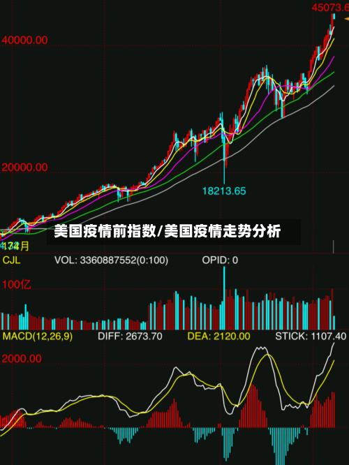 美国疫情前指数/美国疫情走势分析