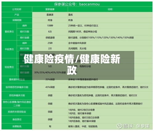 健康险疫情/健康险新政-第2张图片
