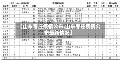 【山东枣庄疫情公布,山东枣庄疫情公布最新情况】-第2张图片
