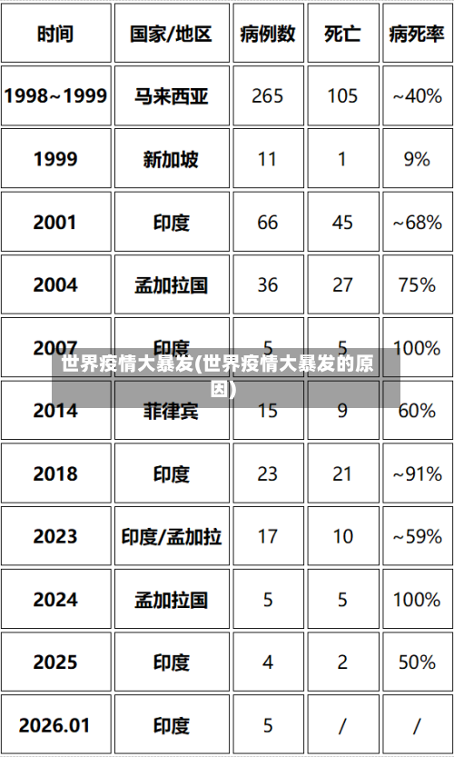 世界疫情大暴发(世界疫情大暴发的原因)