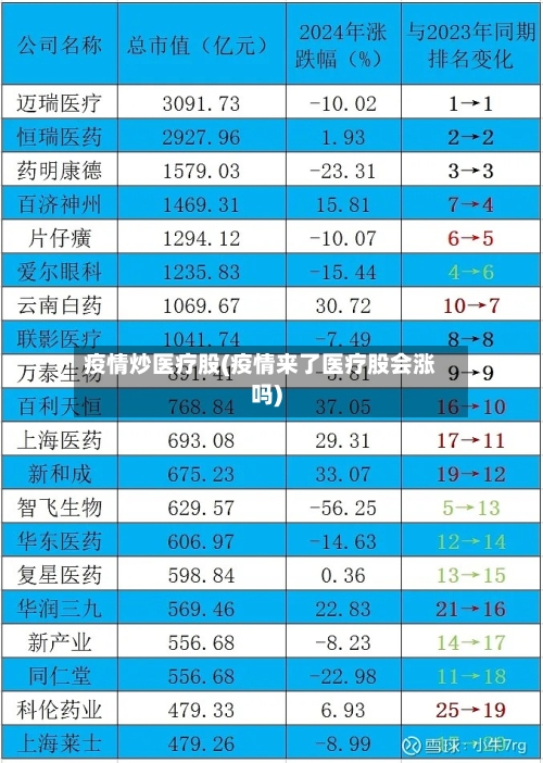 疫情炒医疗股(疫情来了医疗股会涨吗)-第3张图片