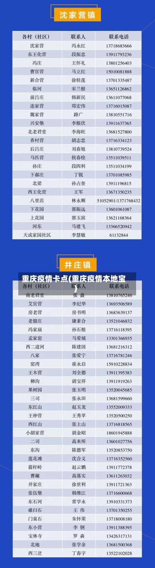 重庆疫情卡点(重庆疫情本地宝)-第2张图片