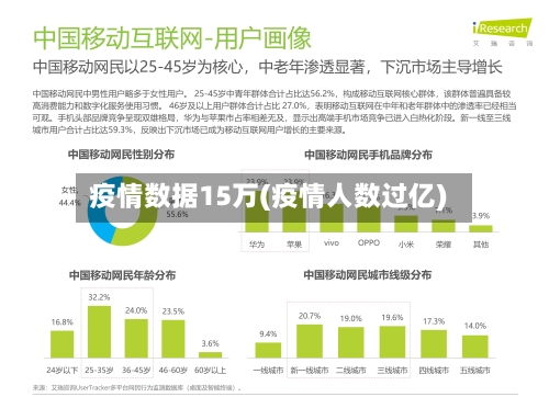 疫情数据15万(疫情人数过亿)