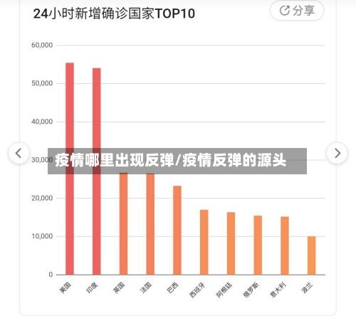 疫情哪里出现反弹/疫情反弹的源头