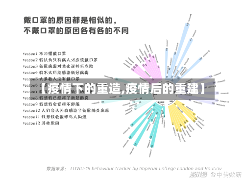 【疫情下的重造,疫情后的重建】-第3张图片