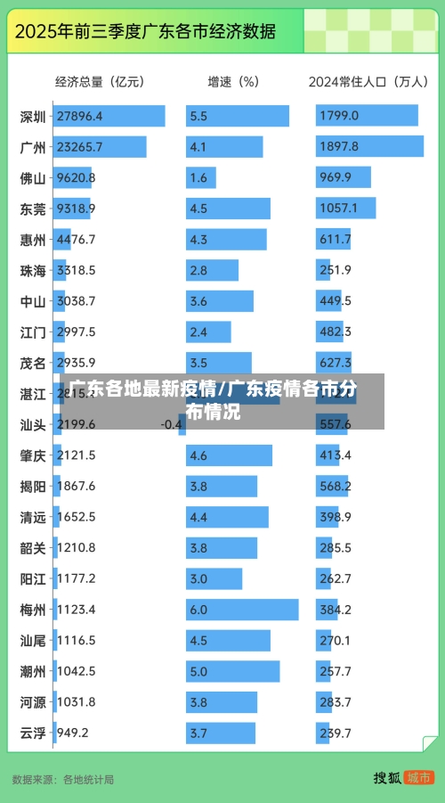 广东各地最新疫情/广东疫情各市分布情况-第2张图片