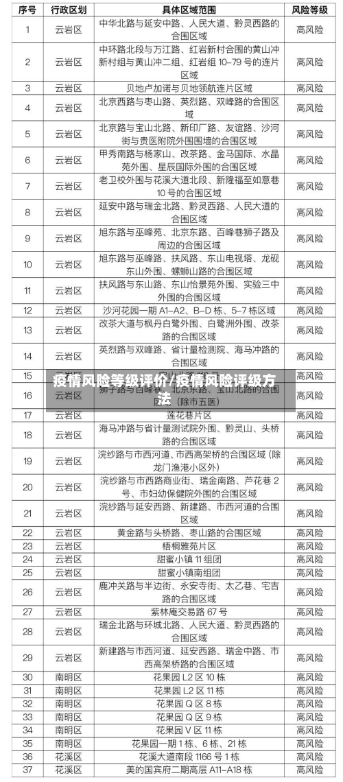 疫情风险等级评价/疫情风险评级方法-第2张图片