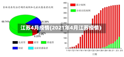 江苏4月疫情(2021年4月江苏疫情)-第3张图片