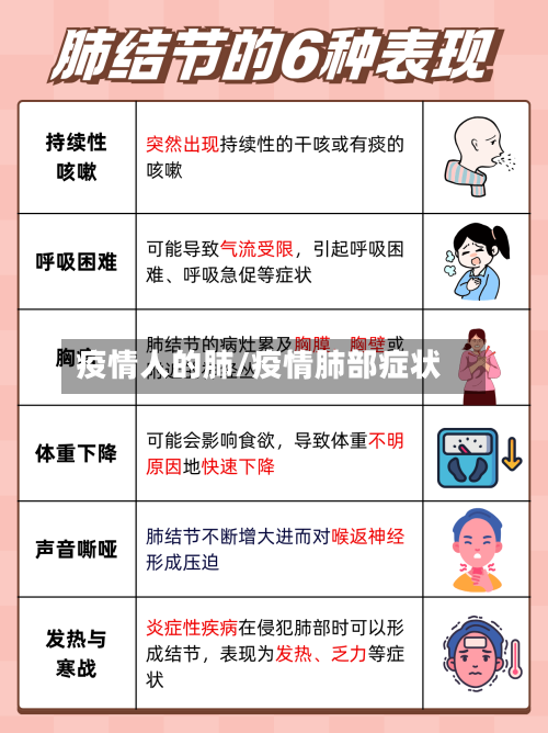 疫情人的肺/疫情肺部症状-第2张图片