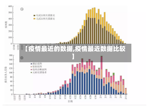 【疫情最近的数据,疫情最近数据比较】