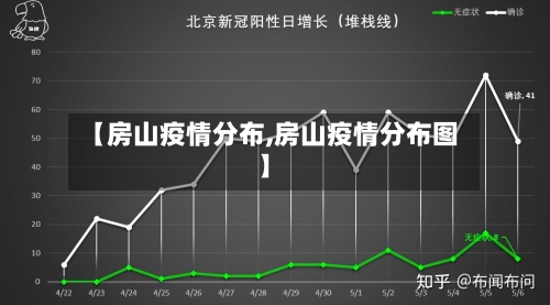 【房山疫情分布,房山疫情分布图】