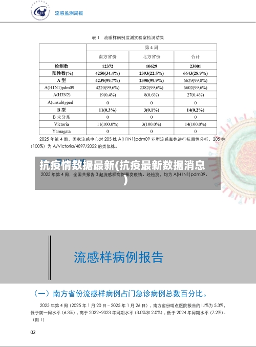 抗疫情数据最新(抗疫最新数据消息)