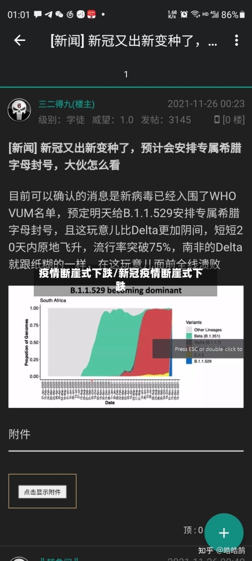 疫情断崖式下跌/新冠疫情断崖式下跌