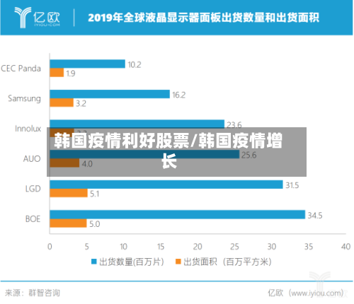 韩国疫情利好股票/韩国疫情增长