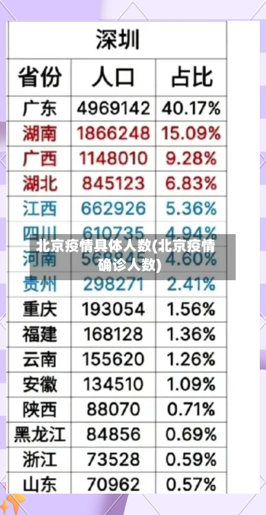 北京疫情具体人数(北京疫情确诊人数)-第3张图片