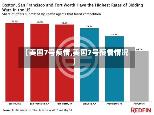 【美国7号疫情,美国7号疫情情况】