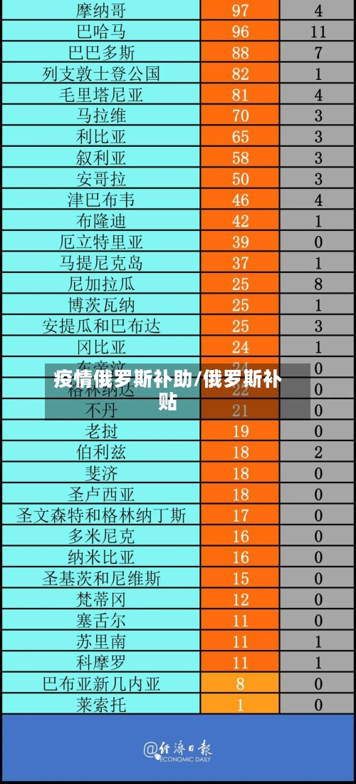 疫情俄罗斯补助/俄罗斯补贴-第2张图片