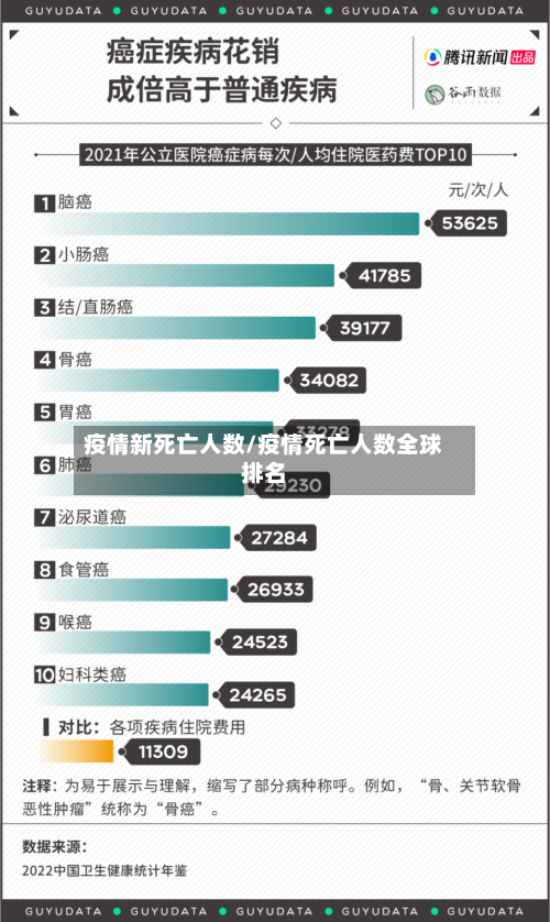 疫情新死亡人数/疫情死亡人数全球排名