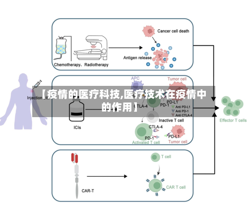 【疫情的医疗科技,医疗技术在疫情中的作用】-第2张图片