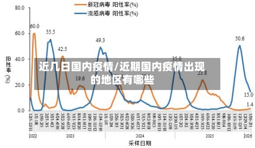 近几日国内疫情/近期国内疫情出现的地区有哪些-第2张图片