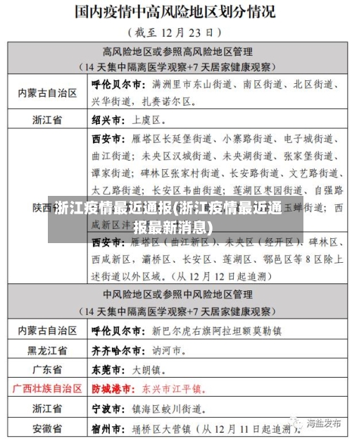 浙江疫情最近通报(浙江疫情最近通报最新消息)-第3张图片