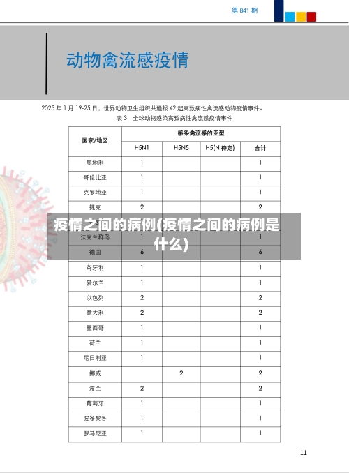 疫情之间的病例(疫情之间的病例是什么)-第2张图片