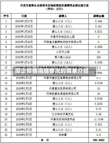 国企疫情捐赠情况的简单介绍