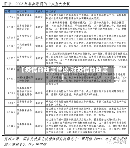 【疫情的政策建议,对疫情的政策】-第3张图片