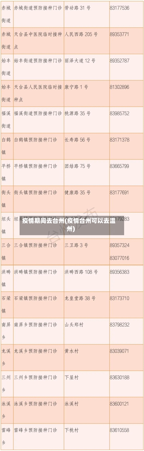 疫情期间去台州(疫情台州可以去温州)