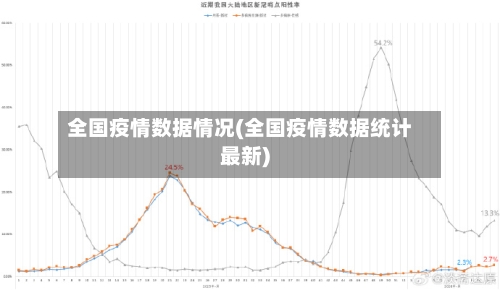 全国疫情数据情况(全国疫情数据统计最新)-第3张图片