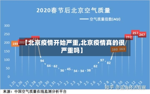 【北京疫情开始严重,北京疫情真的很严重吗】-第2张图片