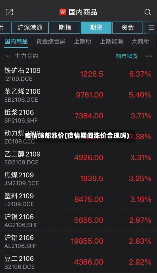 疫情啥都涨价(疫情期间涨价合理吗)
