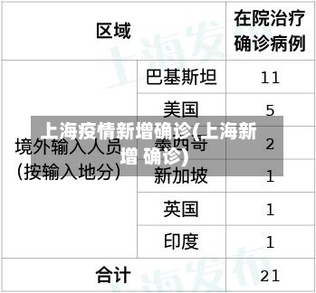 上海疫情新增确诊(上海新增 确诊)