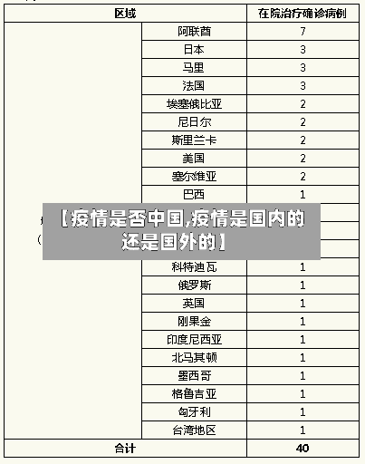 【疫情是否中国,疫情是国内的还是国外的】-第2张图片