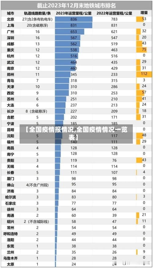 【全国疫情报情况,全国疫情情况一览表】