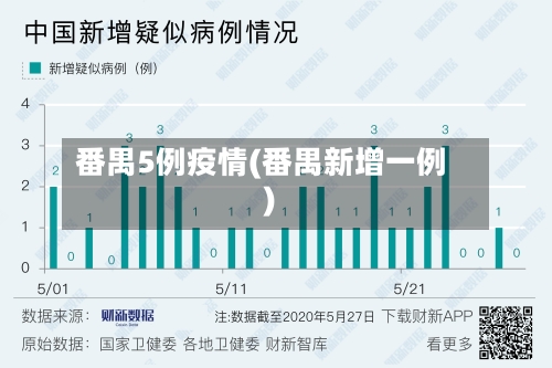 番禺5例疫情(番禺新增一例)