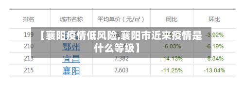 【襄阳疫情低风险,襄阳市近来疫情是什么等级】