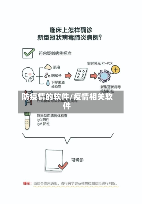 防疫情的软件/疫情相关软件