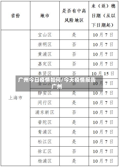 广州今日疫情如何/今天疫情报告广州-第3张图片